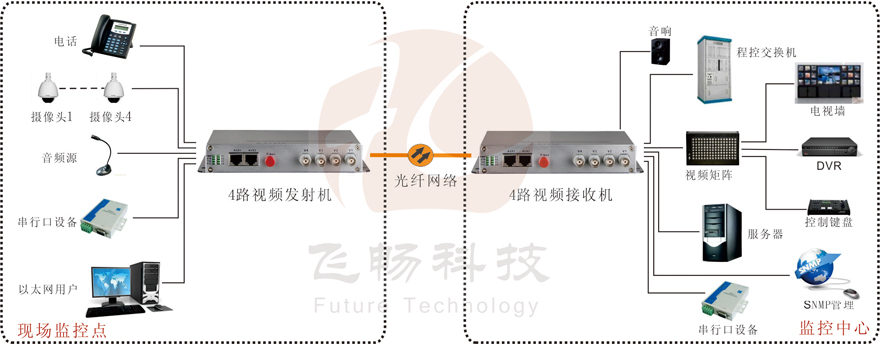 4路綜合複用視頻深夜视频网站