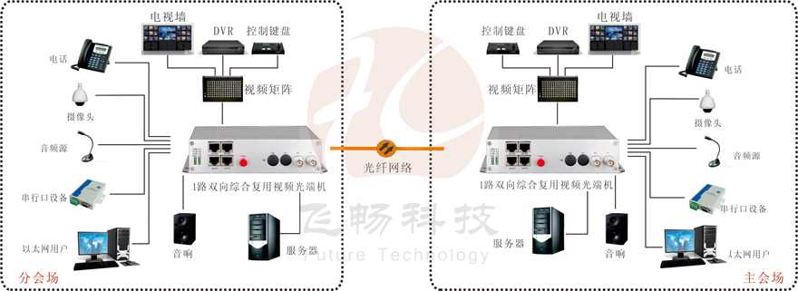 1路雙向視頻綜合複用深夜视频网站