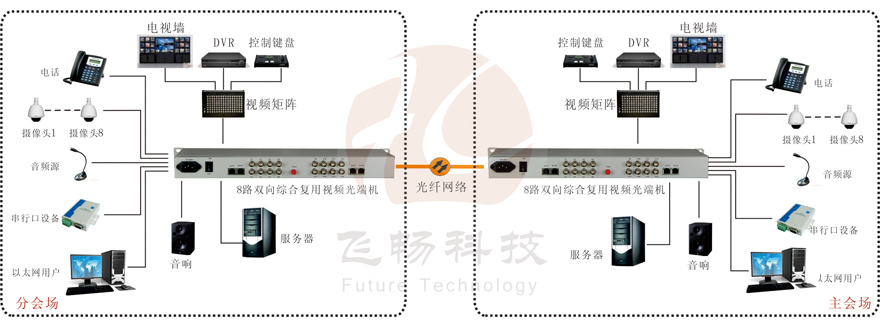 8路雙向視頻綜合複用深夜视频网站