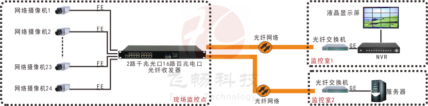 24路百兆電口+2路千兆SFP光口成人深夜网站