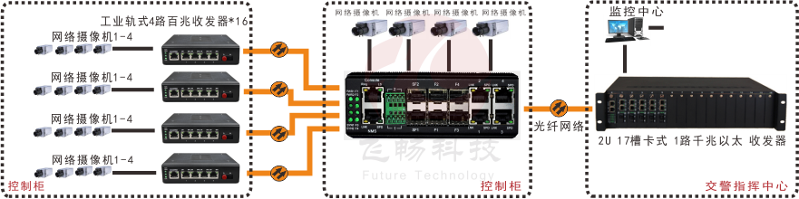 非網管 工業軌式4百兆電+4路百兆光+1路千兆光 成人深夜网站
