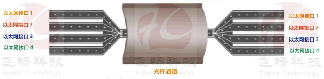 邏輯隔離網絡深夜视频网站