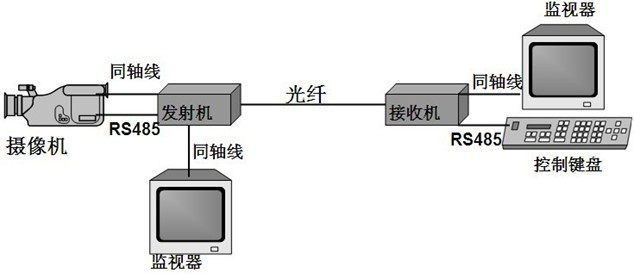 1路視頻深夜视频网站連接示意圖