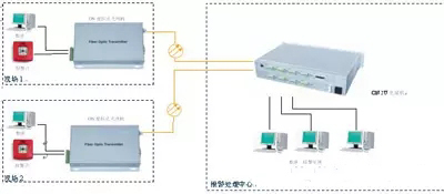 4路深夜视频网站連接示意圖