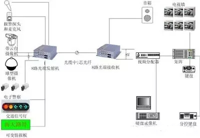8路深夜视频网站連接示意圖