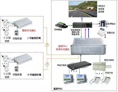 16路深夜视频网站連接示意圖