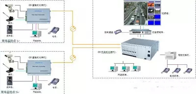 32路視頻深夜视频网站連接示意圖