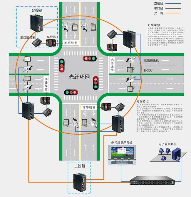 工業成人深夜网站在智能交通電子警