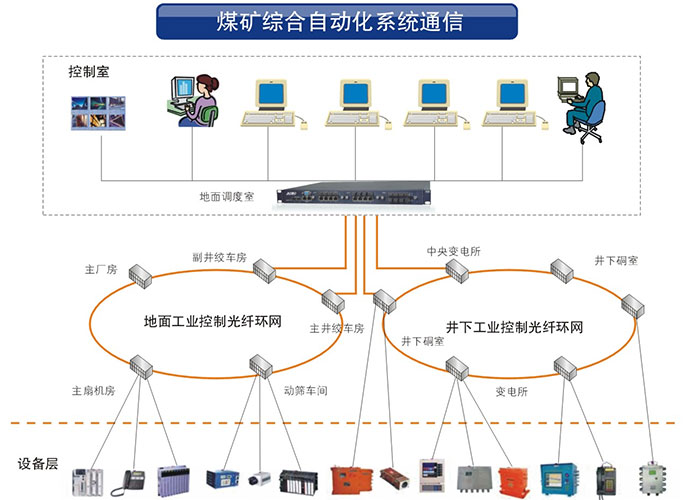 深夜成人视频科技業成人深夜网站係列產品在礦井工業中的應用方案