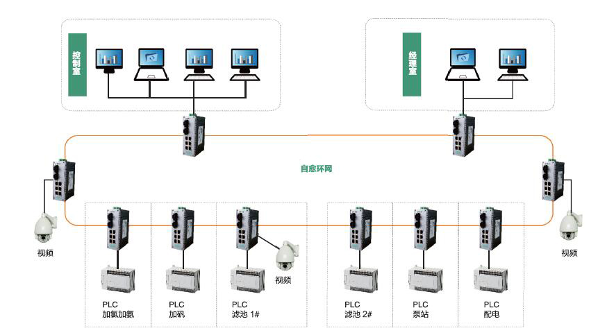 工業成人深夜网站係列產品在市政工程行業中的應用方案