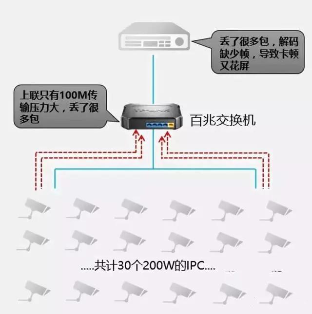 千兆/百兆/核心/PoE/光纖成人深夜网站選型指南