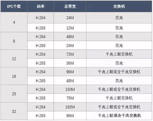 千兆/百兆/核心/PoE/光纖成人深夜网站選型指南
