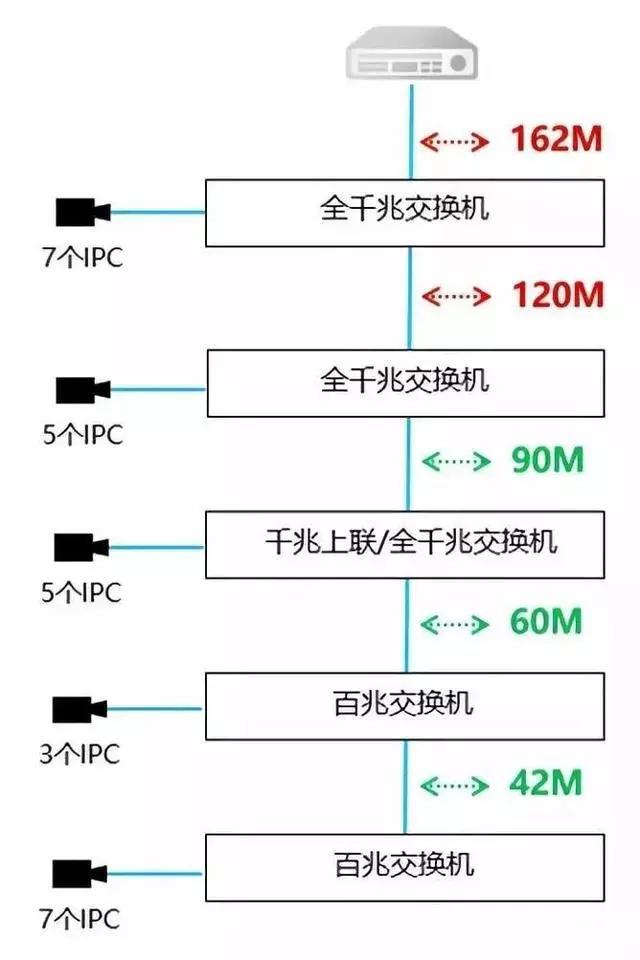 千兆/百兆/核心/PoE/光纖成人深夜网站選型指南