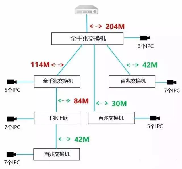 千兆/百兆/核心/PoE/光纖成人深夜网站選型指南