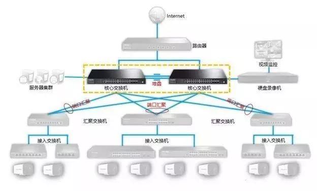 千兆/百兆/核心/PoE/光纖成人深夜网站選型指南