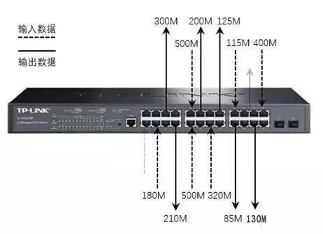 千兆/百兆/核心/PoE/光纖成人深夜网站選型指南