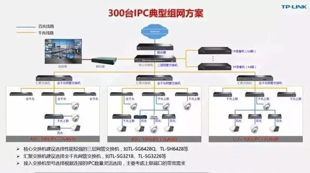 千兆/百兆/核心/PoE/光纖成人深夜网站選型指南