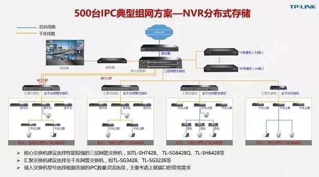 千兆/百兆/核心/PoE/光纖成人深夜网站選型指南