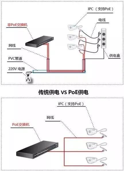 千兆/百兆/核心/PoE/光纖成人深夜网站選型指南