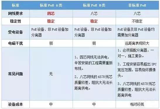 千兆/百兆/核心/PoE/光纖成人深夜网站選型指南