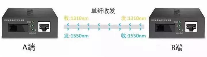 千兆/百兆/核心/PoE/光纖成人深夜网站選型指南