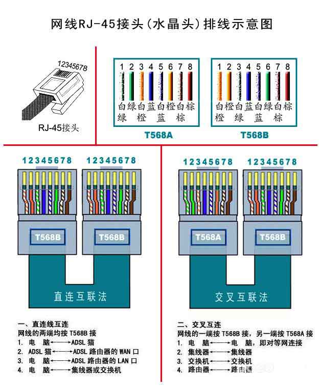 深夜视频网站的幾大接口類型 RJ-45接口