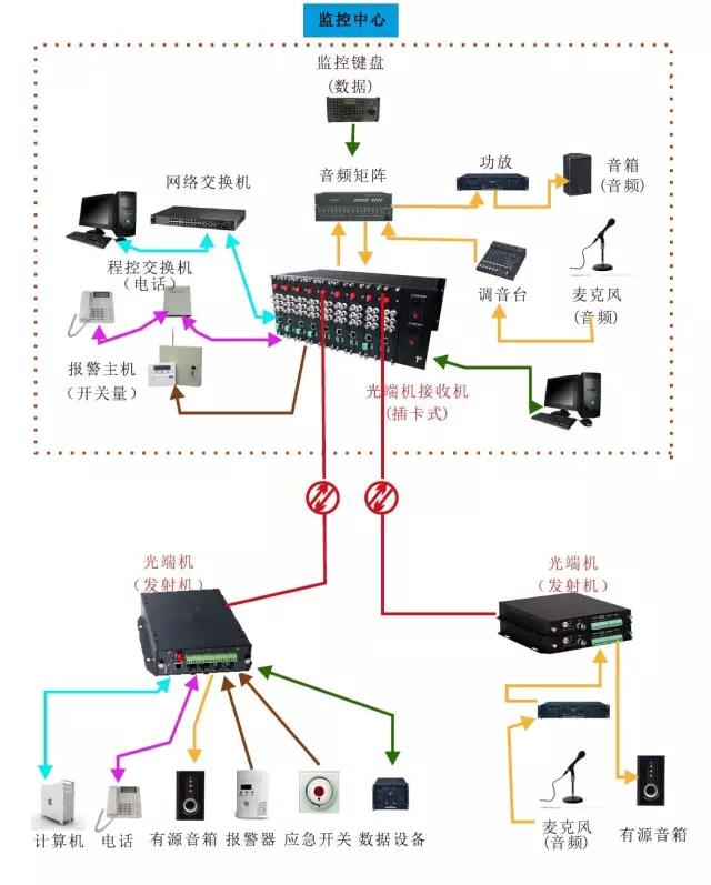 幾種常見的深夜视频网站傳輸方案拓撲圖