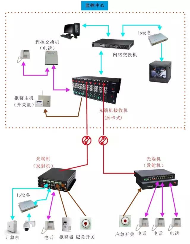 幾種常見的深夜视频网站應用方案 電話深夜视频网站