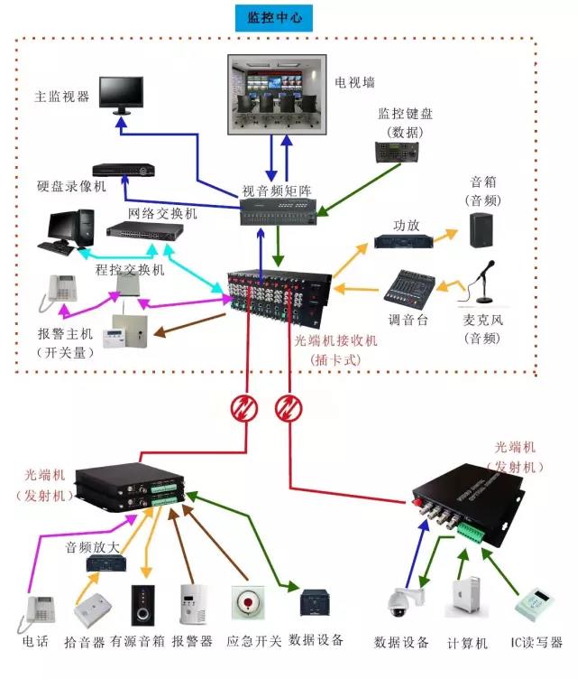 幾種常見的深夜视频网站應用方案 數據深夜视频网站