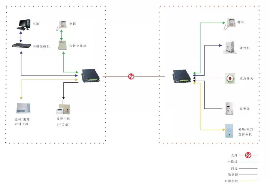 幾種常見的深夜视频网站應用方案 多功能型深夜视频网站