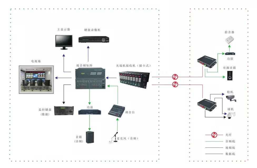 幾種常見的深夜视频网站應用方案 多功能型深夜视频网站