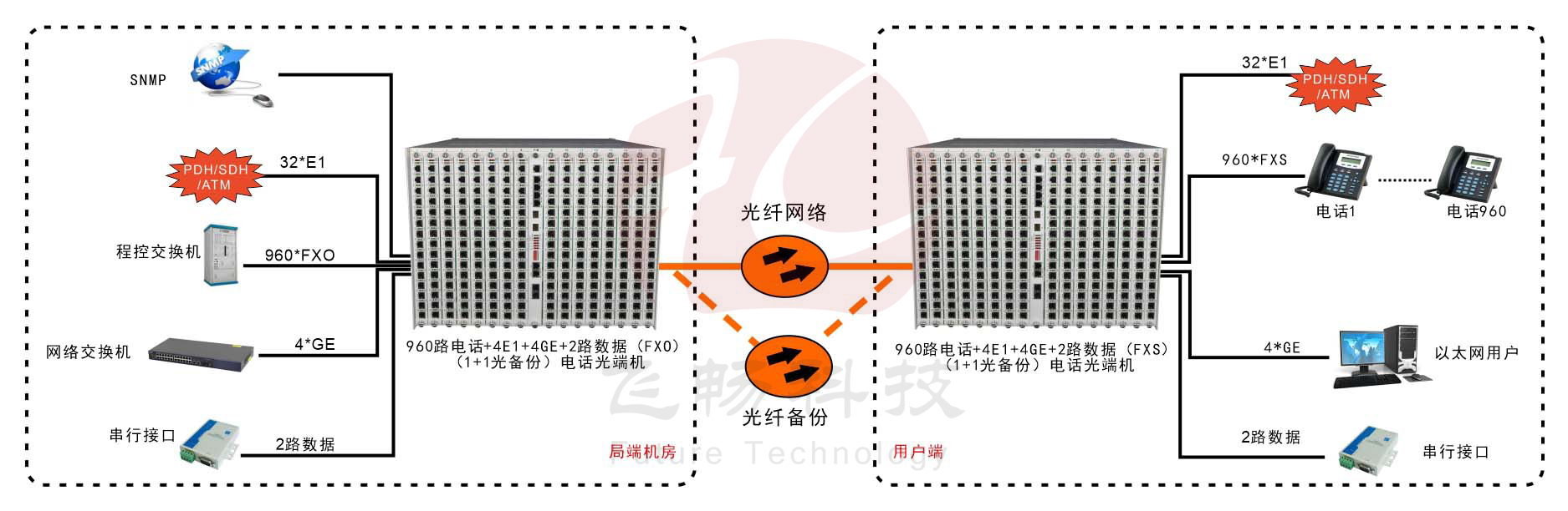 960路電話深夜视频网站-應用方案