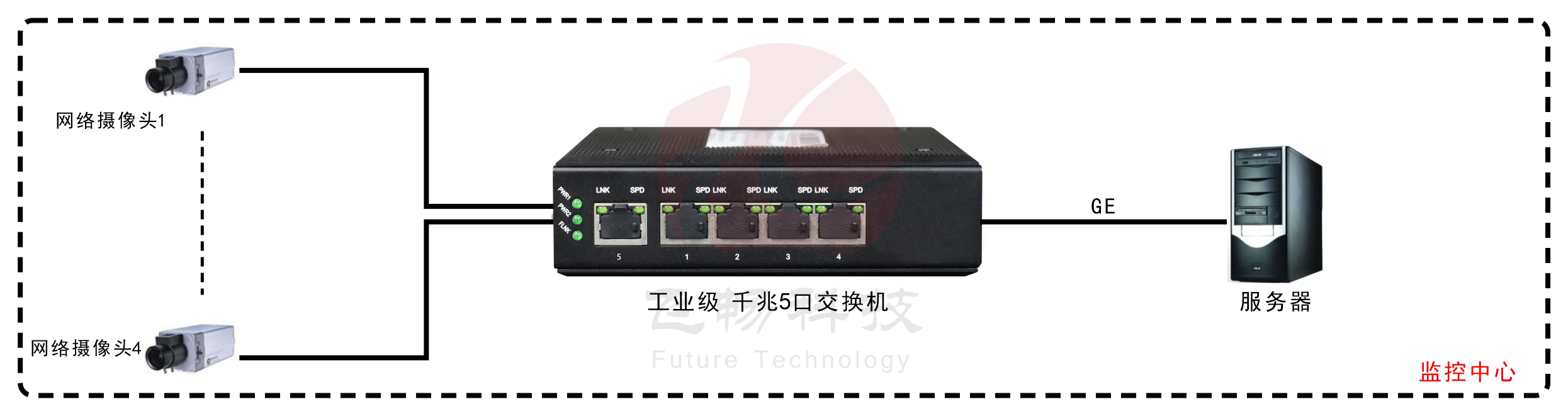 工業軌式5口千兆成人深夜网站