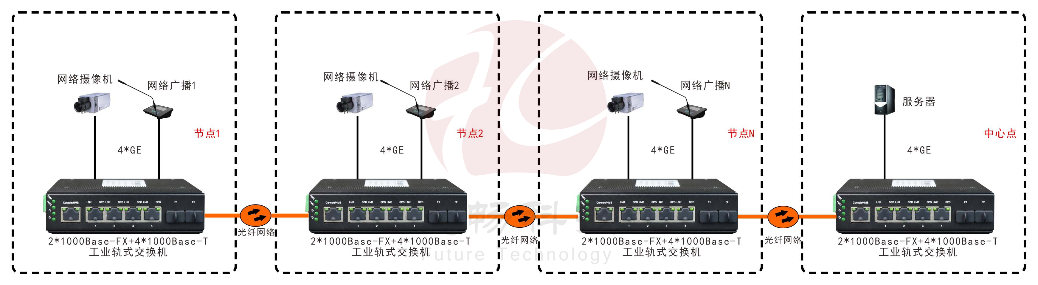 非網管 工業級2光4電千兆級連式成人深夜网站