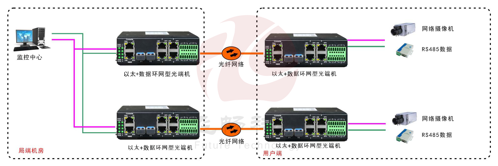 工業軌式4百兆電+4路串口 2千兆光環網成人深夜网站