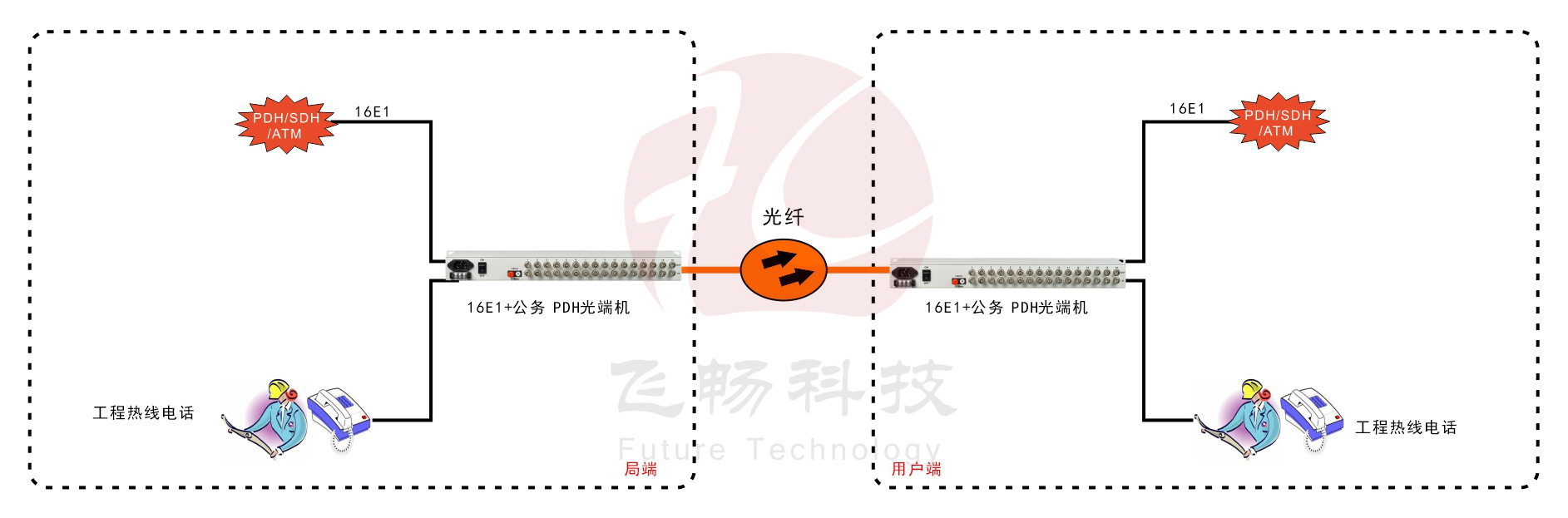 16E1 PDH深夜视频网站