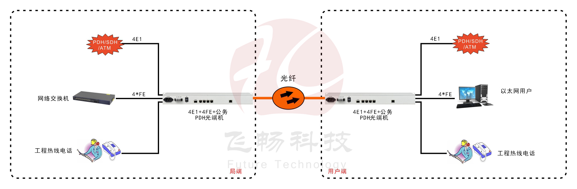 4E1+4ETH PDH深夜视频网站