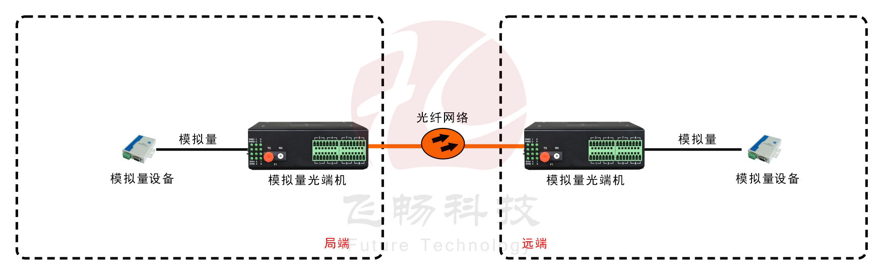 工業軌式 1-16路 4-20MA 模擬量深夜视频网站