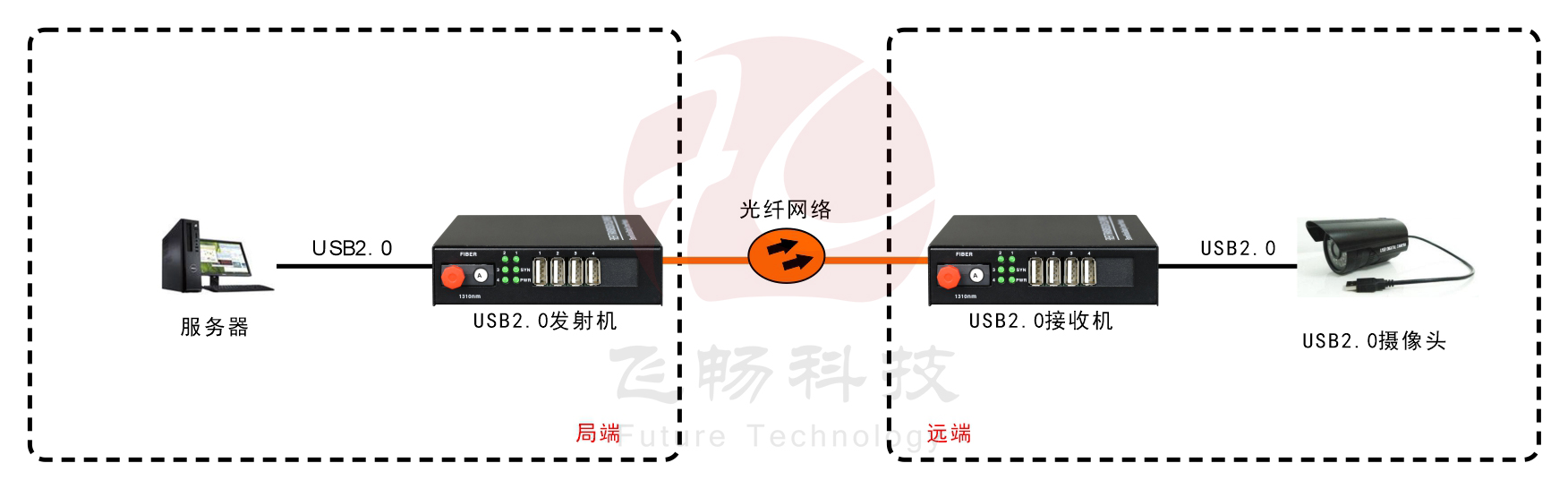 USB2.0 深夜视频网站