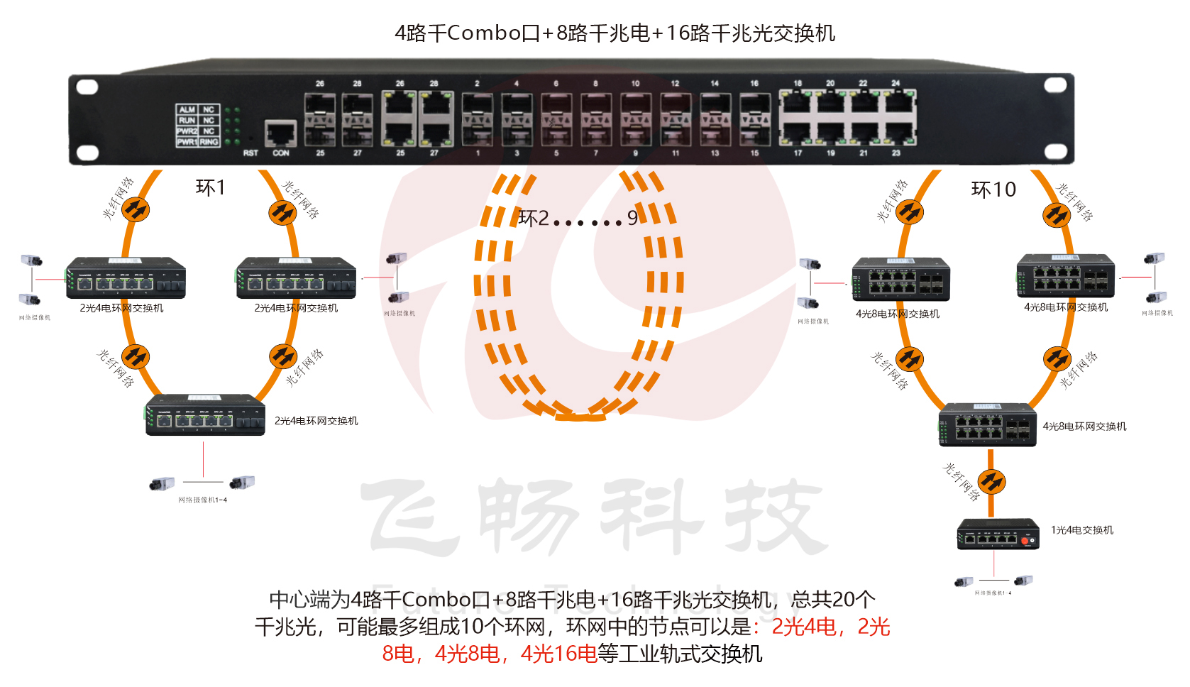 工業級 管理型8路千兆電+16路千兆光+4千兆SFP光口／4千兆電口 成人深夜网站