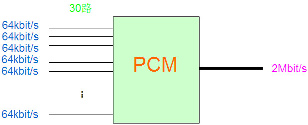 PCM設備是做什麽的？