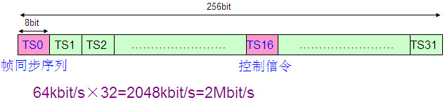 PCM設備是做什麽的？
