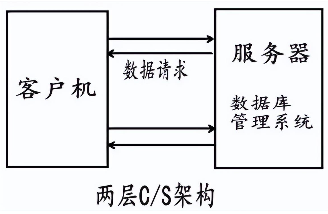深夜成人视频科技-<b>網管類型的解釋說明</b>
