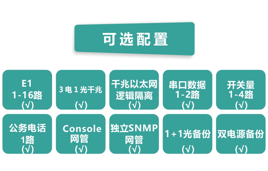 深夜成人视频科技-16E1+3GE+1FX 1+1光備份  PDH深夜视频网站