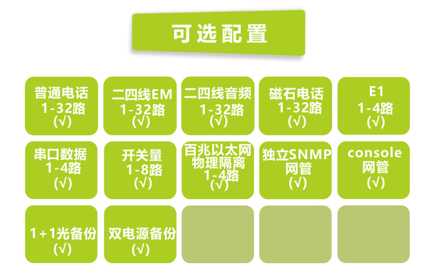 深夜成人视频科技-32路電話+4E1+4路物理隔離百兆網絡深夜视频网站