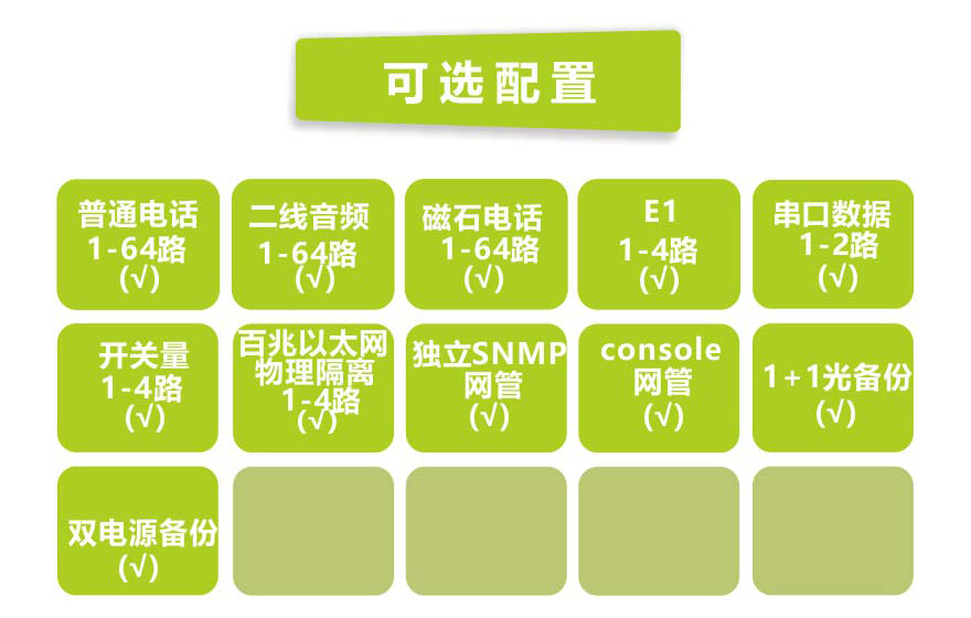 深夜成人视频科技-64電話+4E1+4路物理隔離百兆以太網電話深夜视频网站