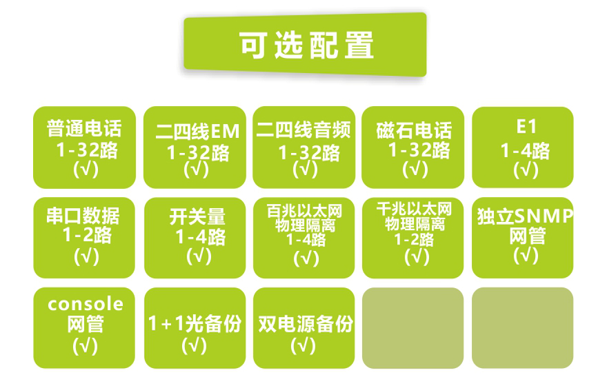 深夜成人视频科技-32電話+4E1+2串口+4FE+4GE物理隔離以太網電話深夜视频网站