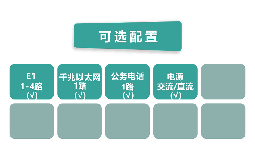深夜成人视频科技-4E1+1GE PDH深夜视频网站(桌麵式)