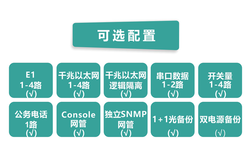 深夜成人视频科技-4E1+4GE PDH深夜视频网站