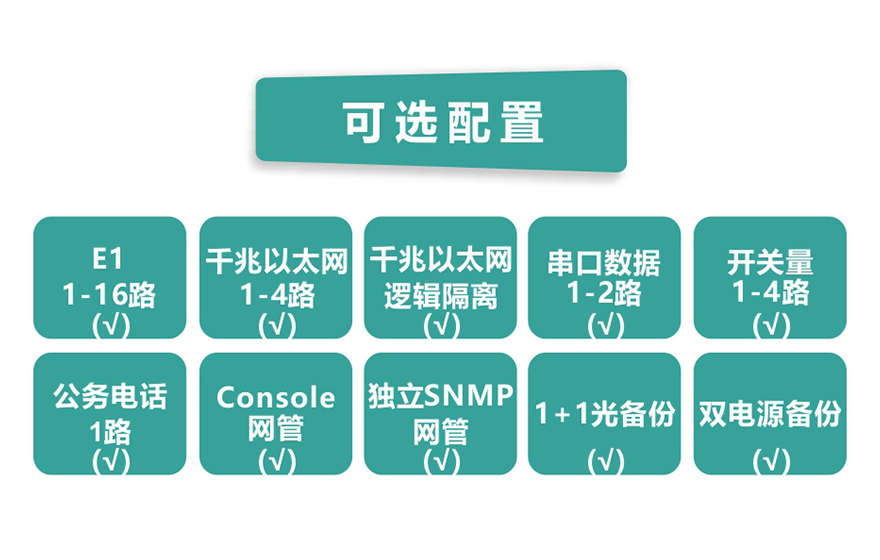深夜成人视频科技-16E1+4GE PDH深夜视频网站